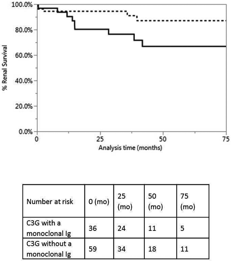 Figure 3: