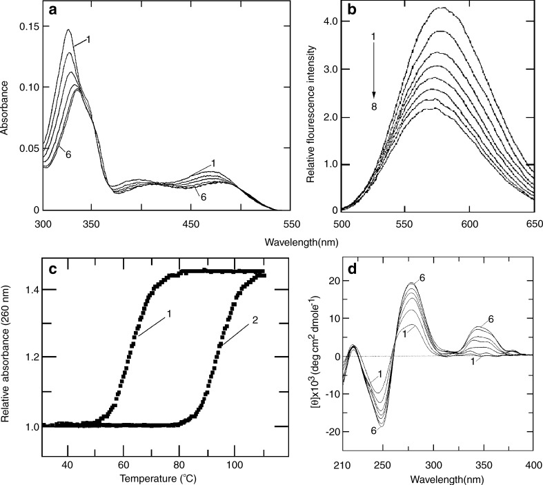 Fig. 2