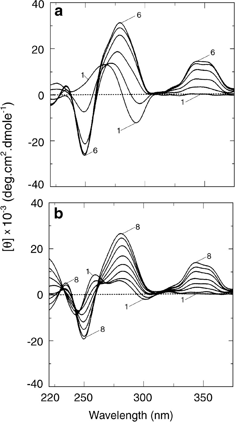 Fig. 6