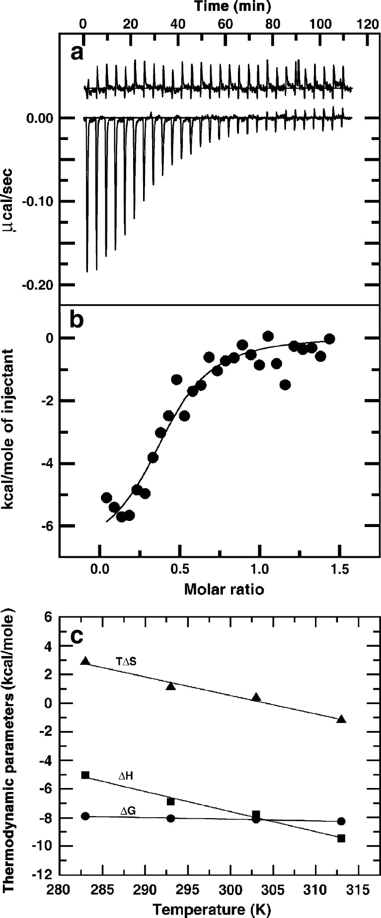 Fig. 4