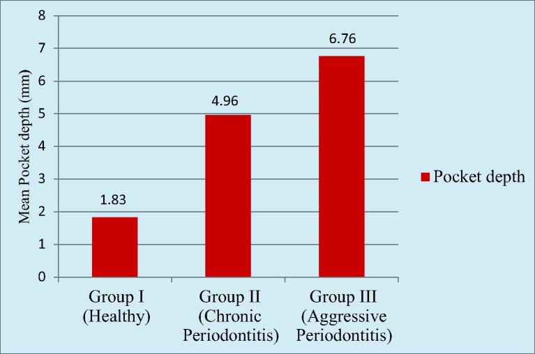 Graph 1