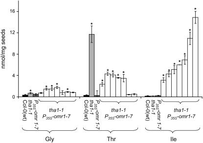 Figure 9.