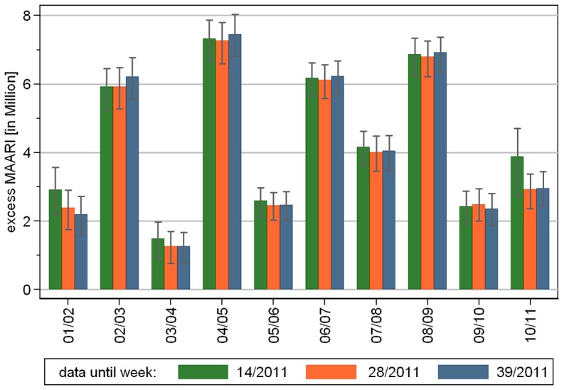 Figure 10