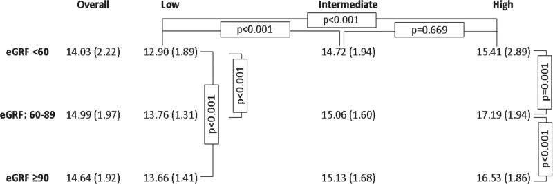 FIG. 3.