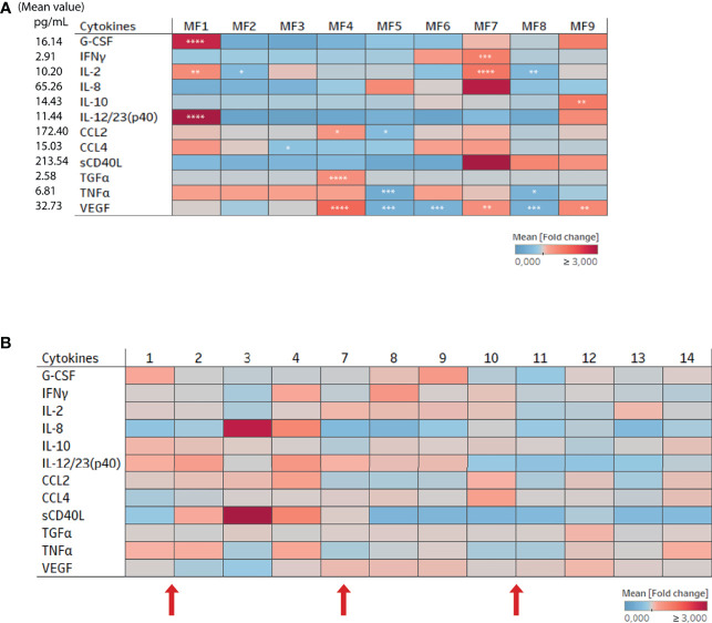 Figure 2