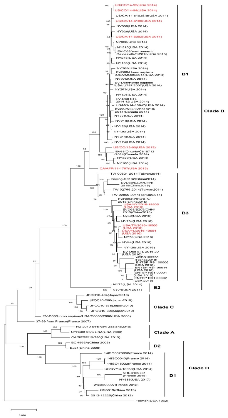 Figure 2