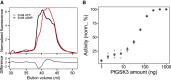 Figure 4.