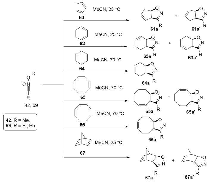 Scheme 20