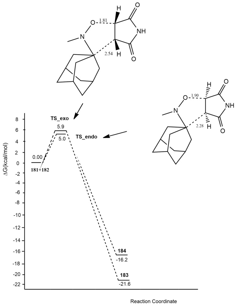 Figure 24