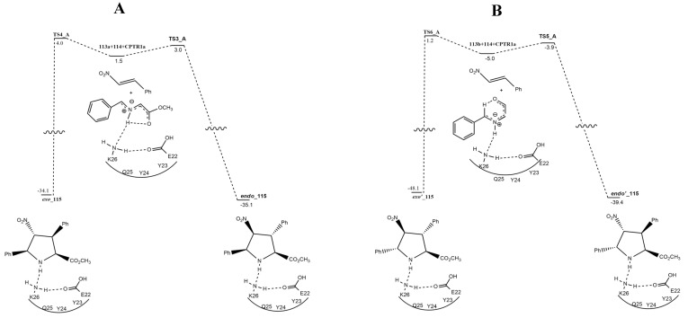 Figure 17