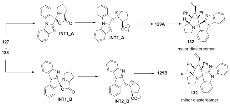 Scheme 37