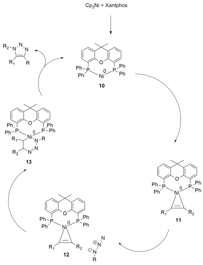 Scheme 6