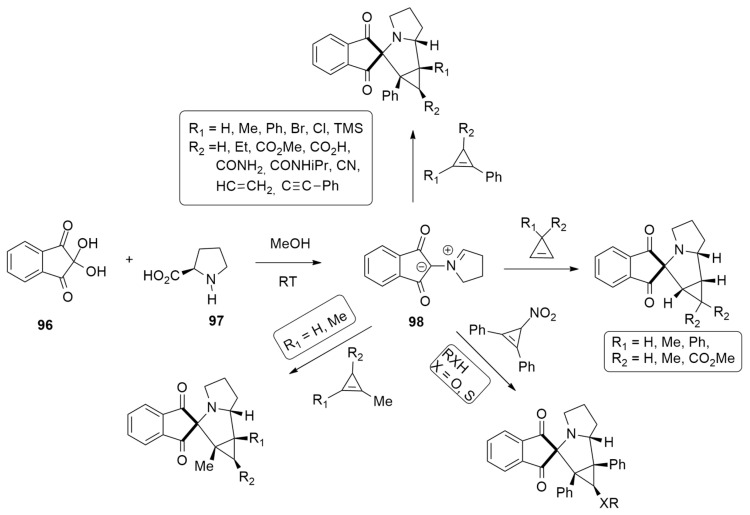 Scheme 28