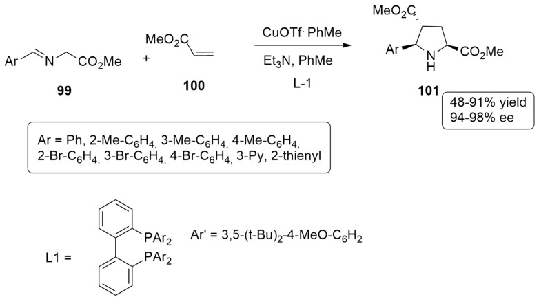 Scheme 29