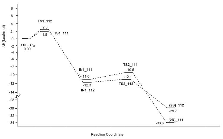 Figure 15