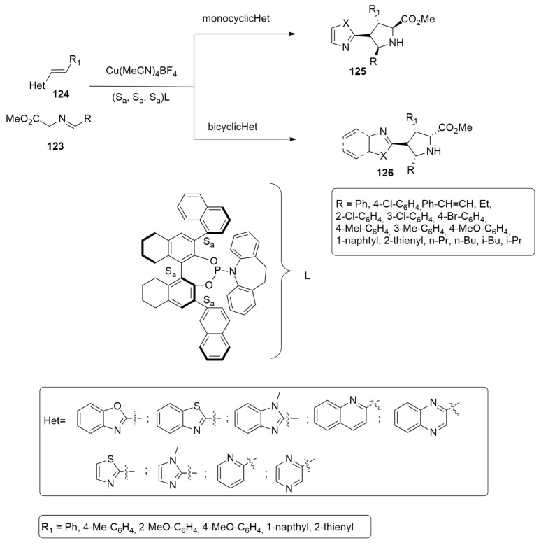 Scheme 35