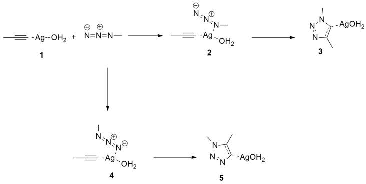 Scheme 3