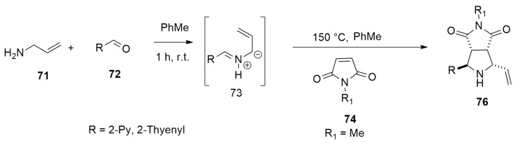 Scheme 23