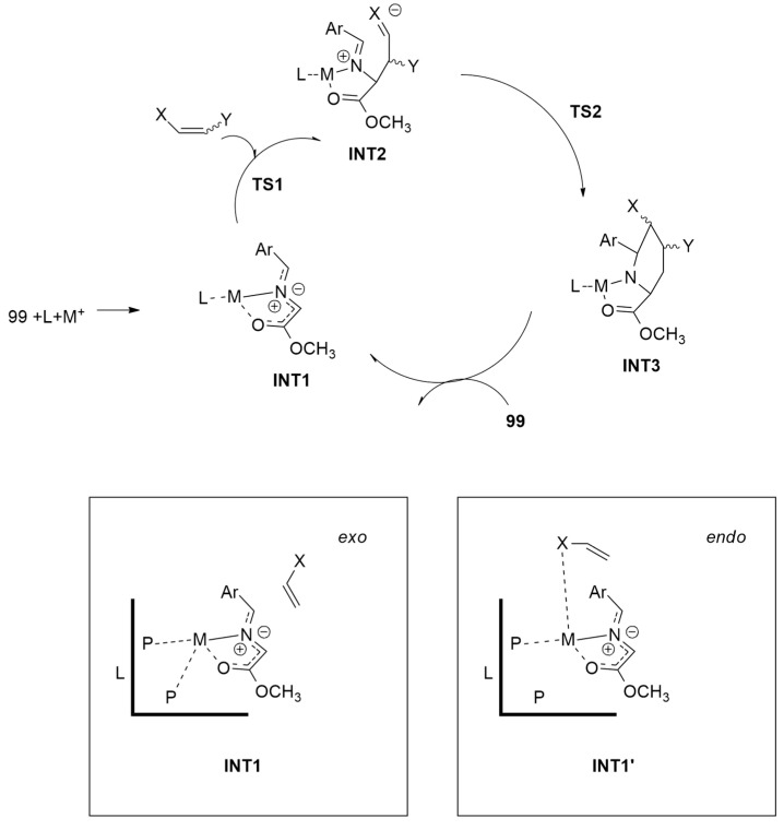 Figure 13