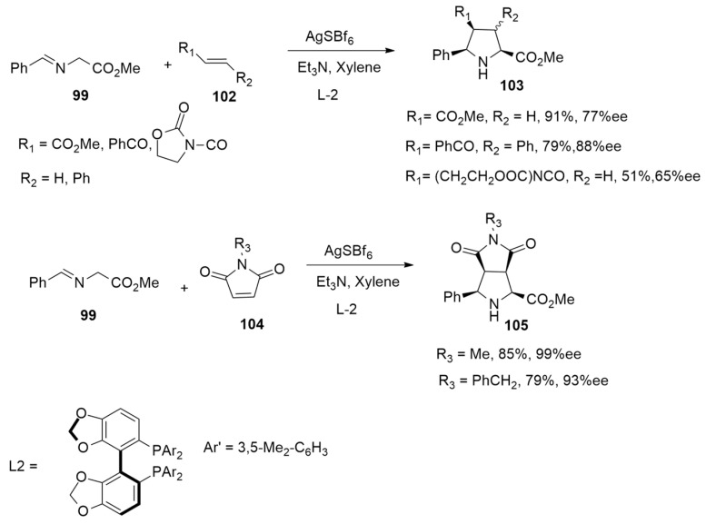 Scheme 30