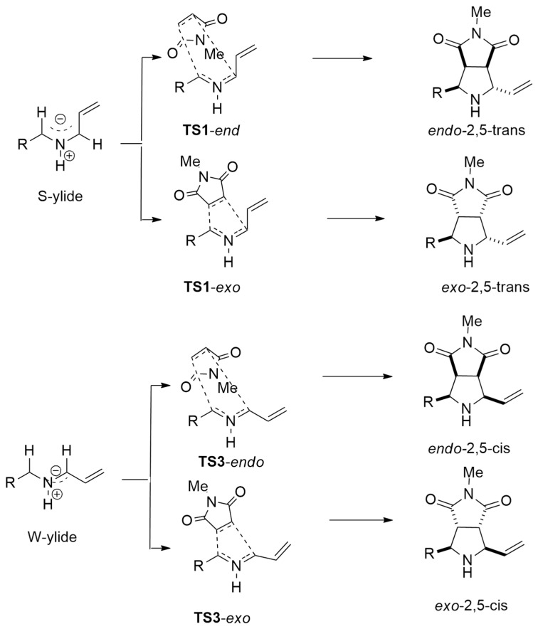 Scheme 25