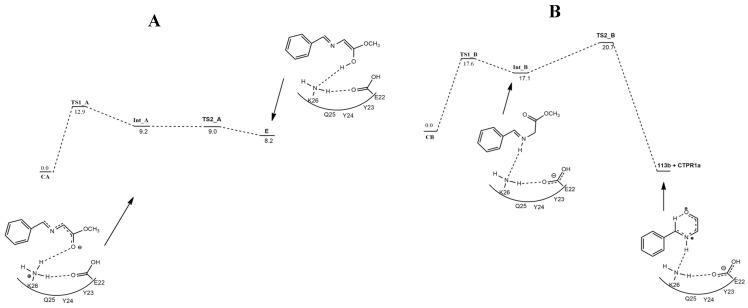 Figure 16