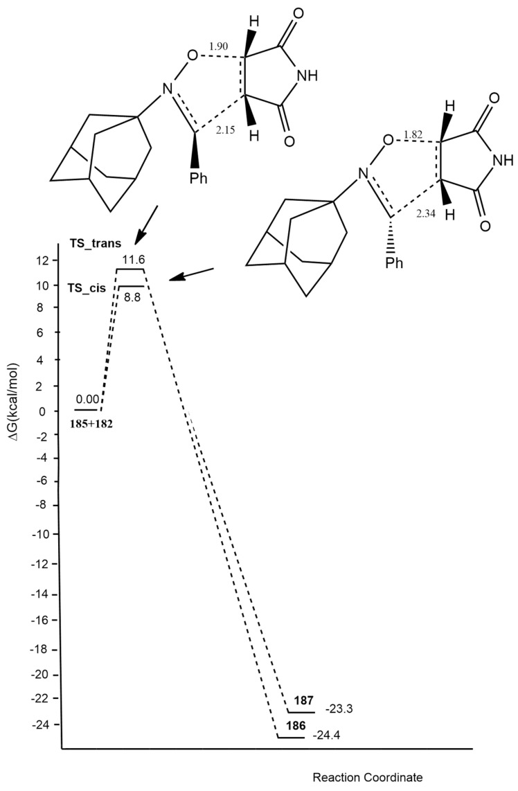 Figure 25