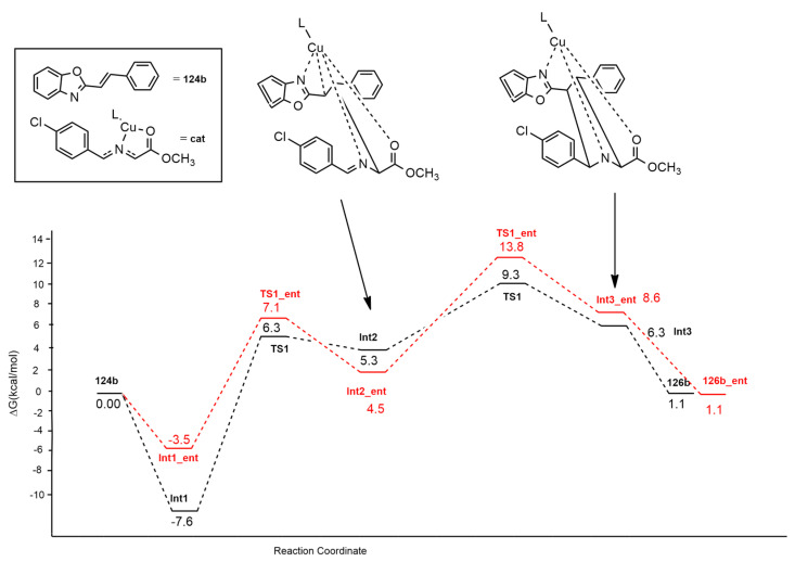 Figure 20