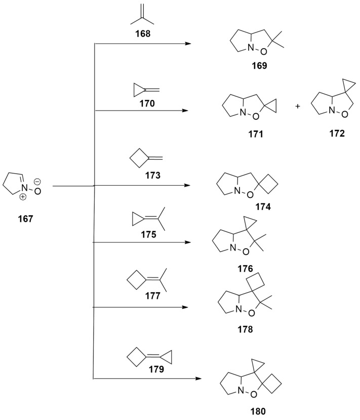 Scheme 47