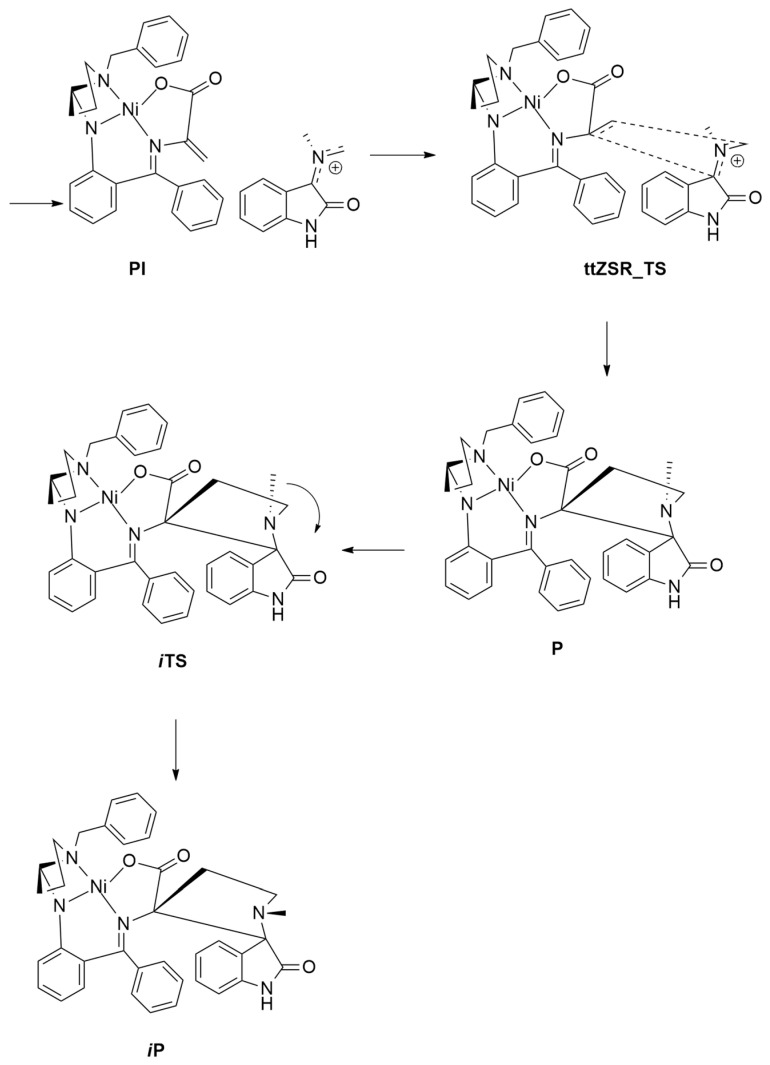 Figure 21