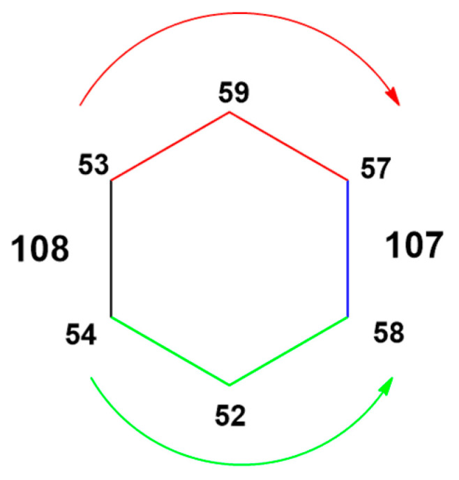 Figure 14