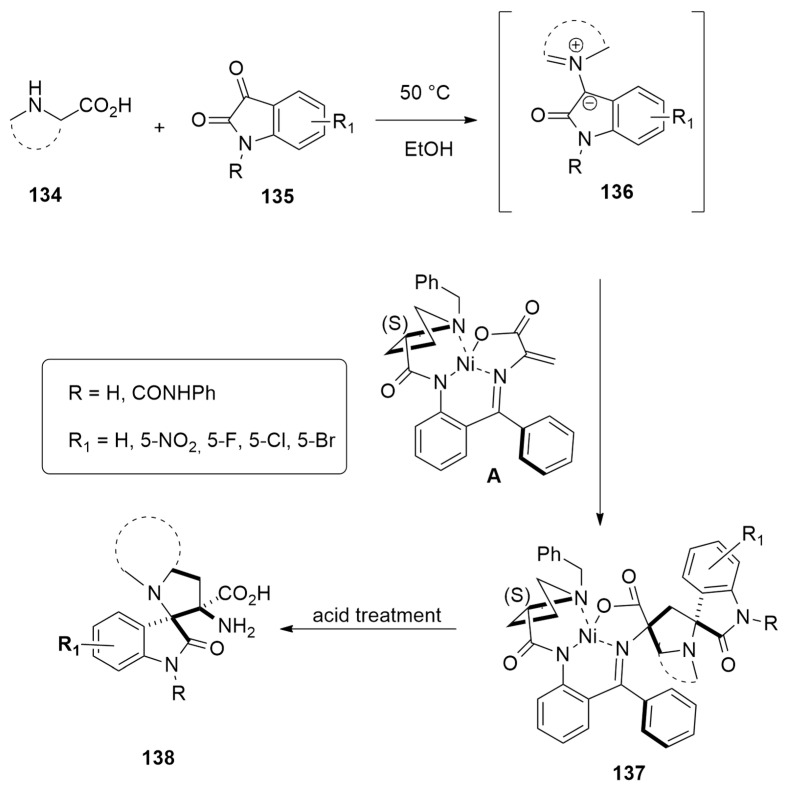 Scheme 38