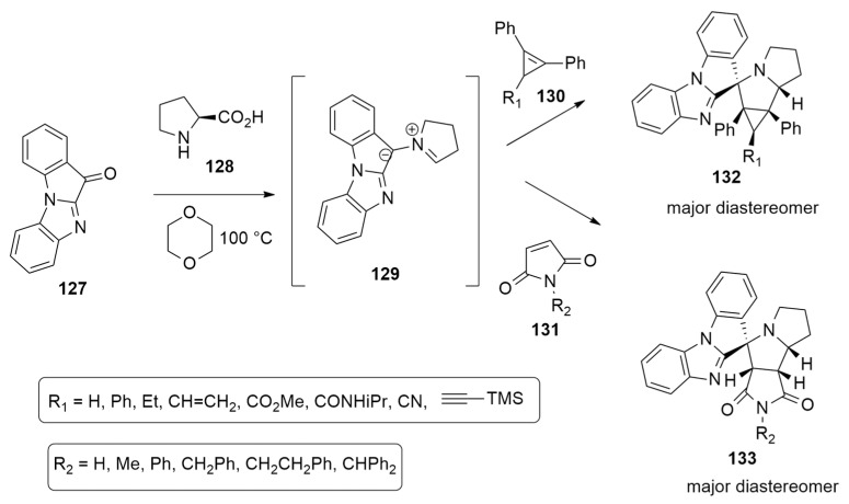 Scheme 36