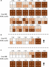 Extended Data Fig. 4