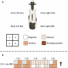 Extended Data Fig. 2