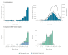 Weekly chikungunya cases and CHIKV genome sequencing data from Réunion Island, showing low-level circulation until late 2024 and a sharp increase with a peak between weeks 13 and 17 of 2025.