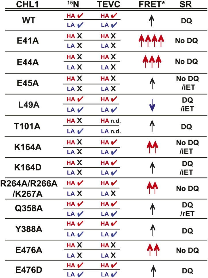 Figure 7.