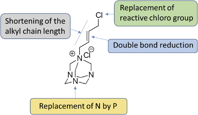 Fig. 2