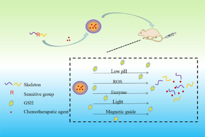 Image, graphical abstract