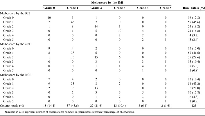 graphic file with name cornea-38-574-g004.jpg