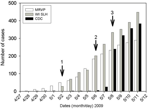 Figure 5.