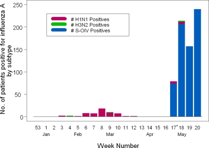 Figure 1.