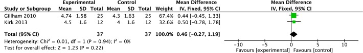 Fig 13