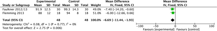 Fig 10