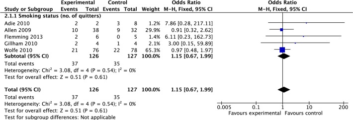 Fig 12