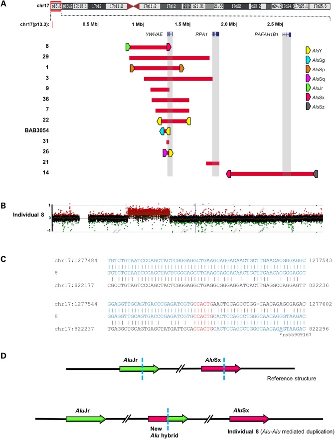 Figure 2.