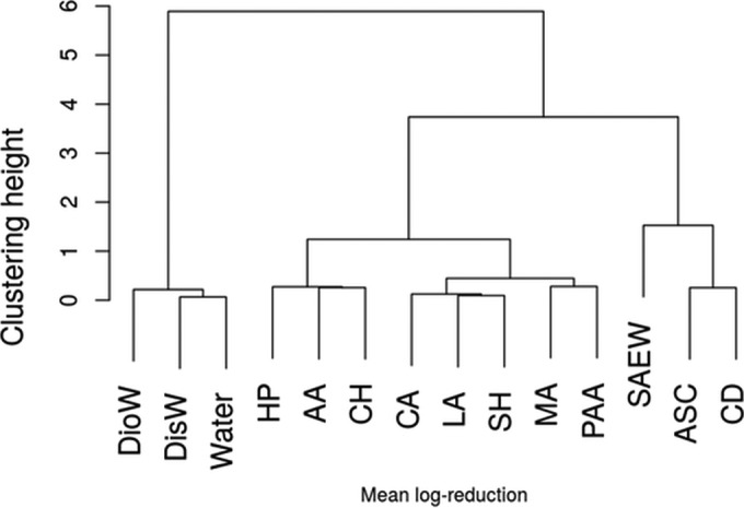 FIG 9