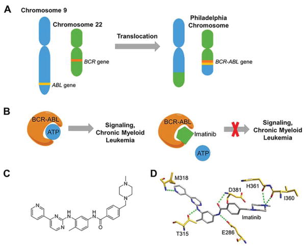 Figure 21