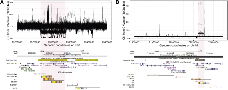 Figure 3