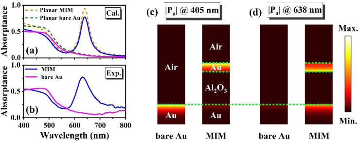 Fig. 2